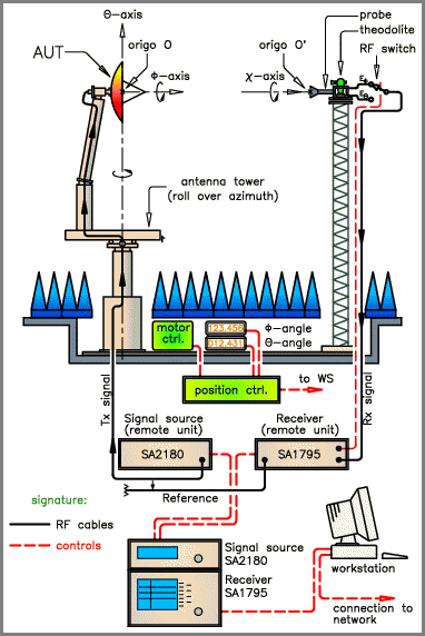 rrscema2.gif