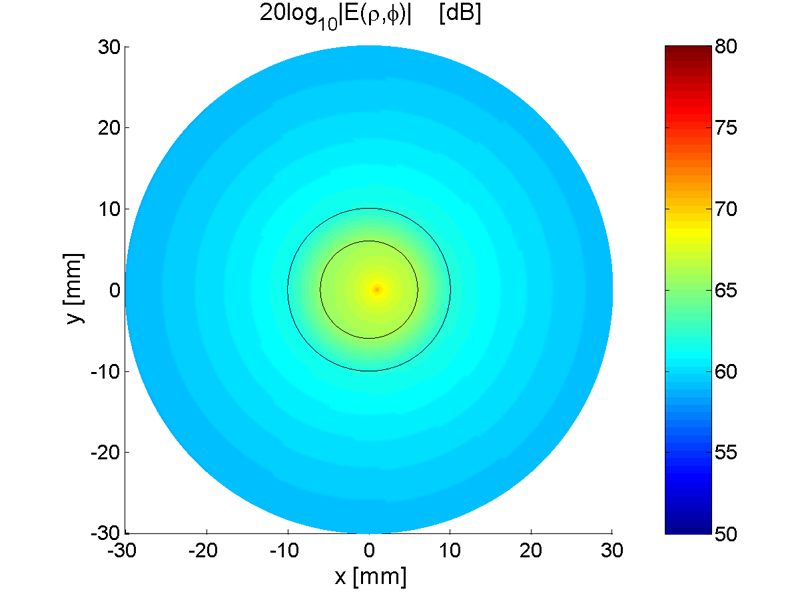 fig1a