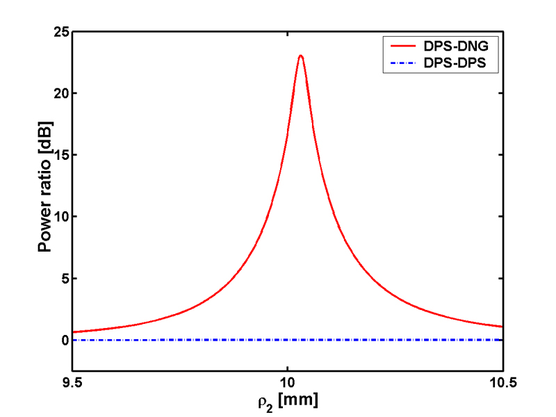 fig1c